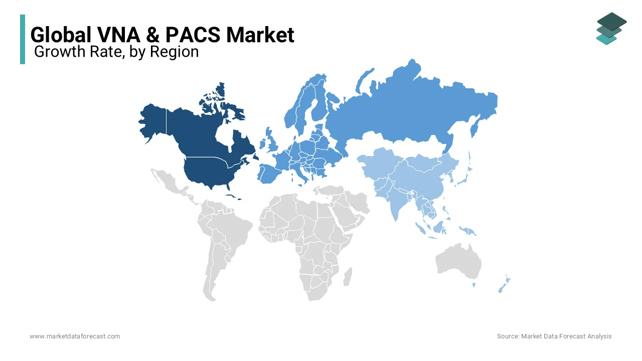 North America leads the global VNA & PACS market and is expected to grow rapidly during the forecast period.